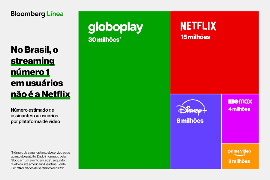 Plataforma Líder No Segmento De Streaming De Filmes Netflix Com O