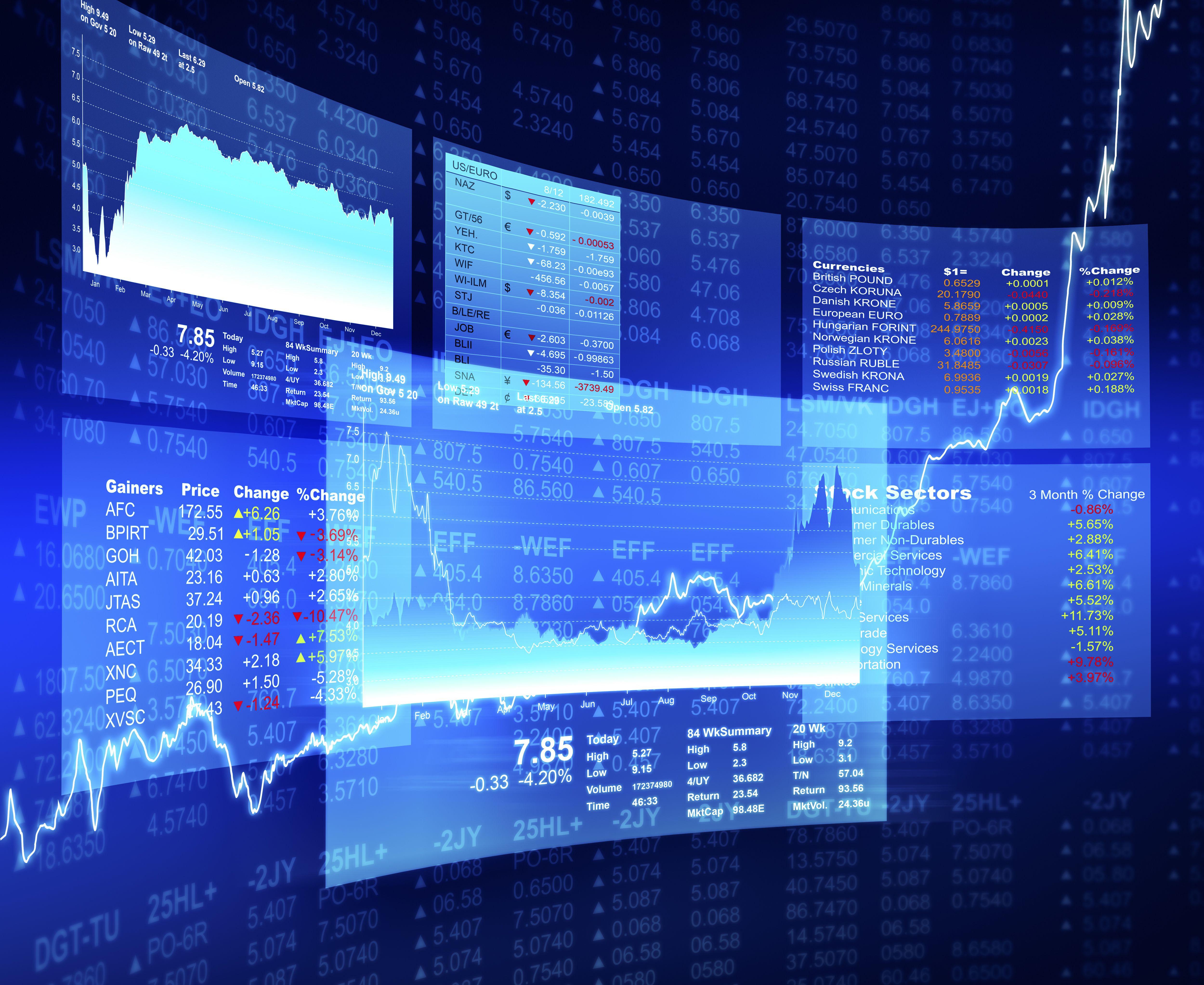 Dólar fecha aos R$ 5,61 e Ibovespa sobe 2,56% na semana