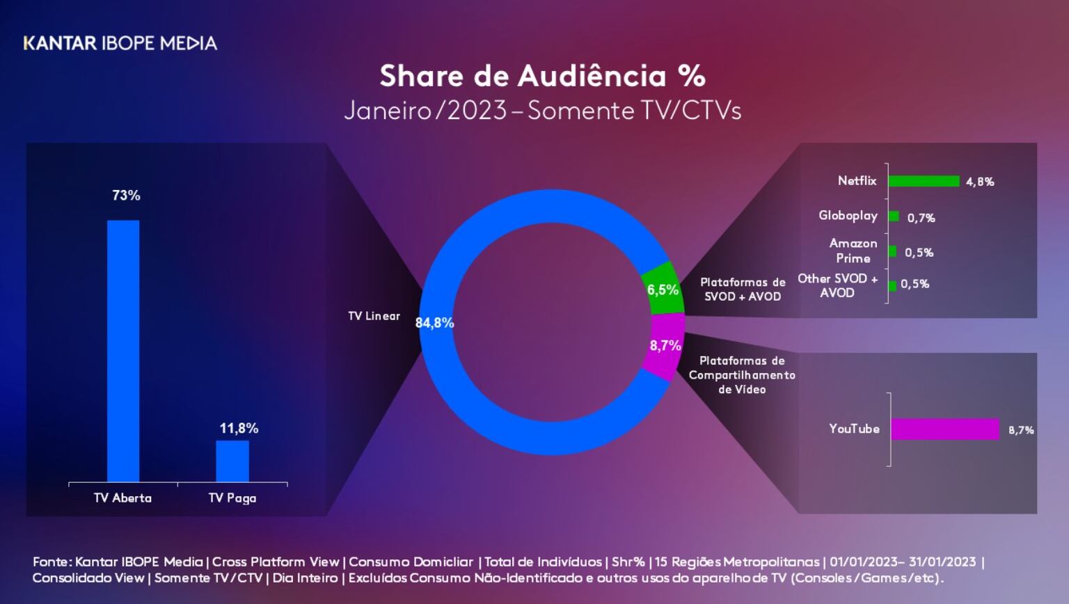 Globoplay faz parceria para levar recursos do streaming para a TV aberta -  Jornal O Globo