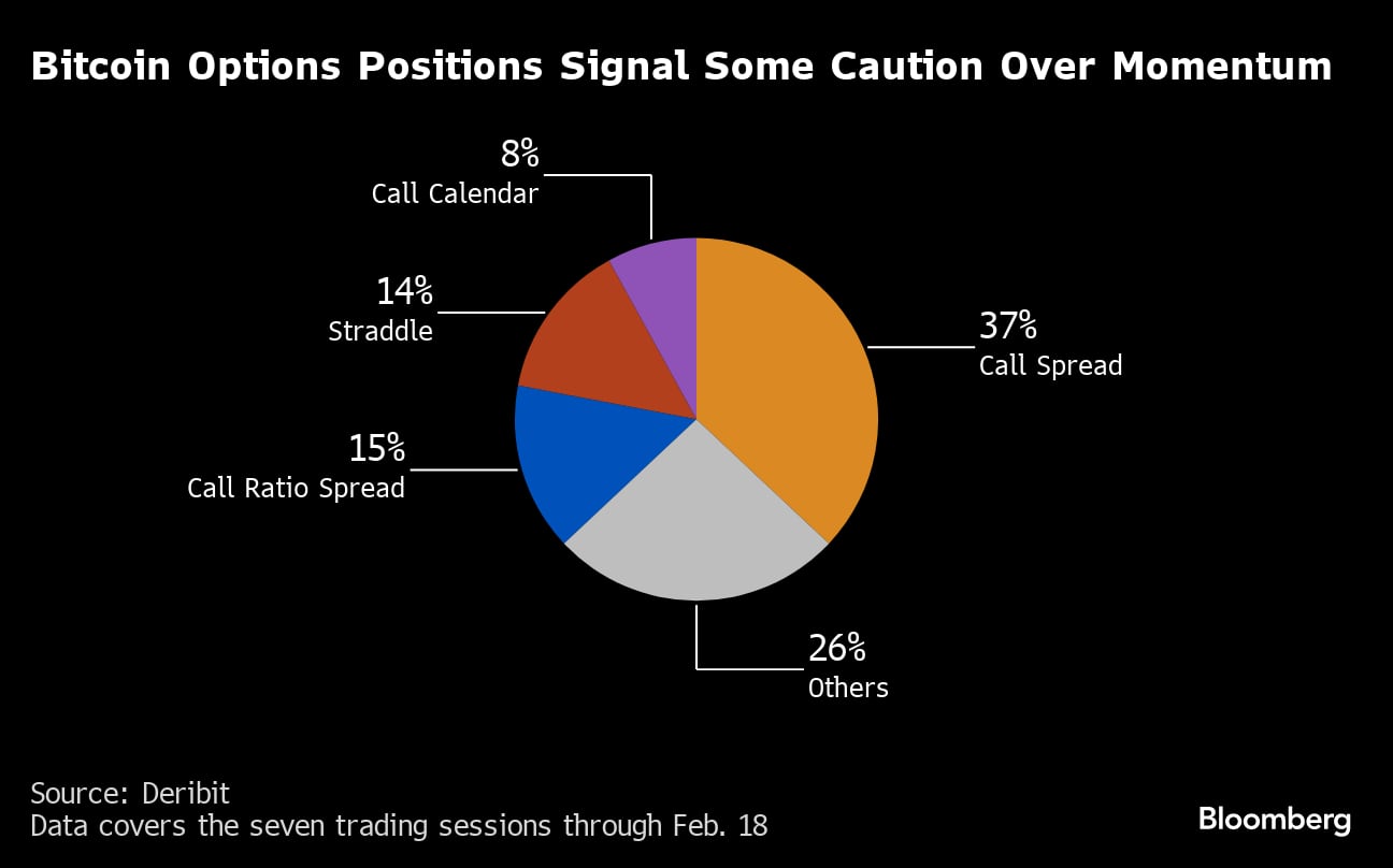 Novo recorde do bitcoin está perto se história estiver certa, sugere análise  técnica