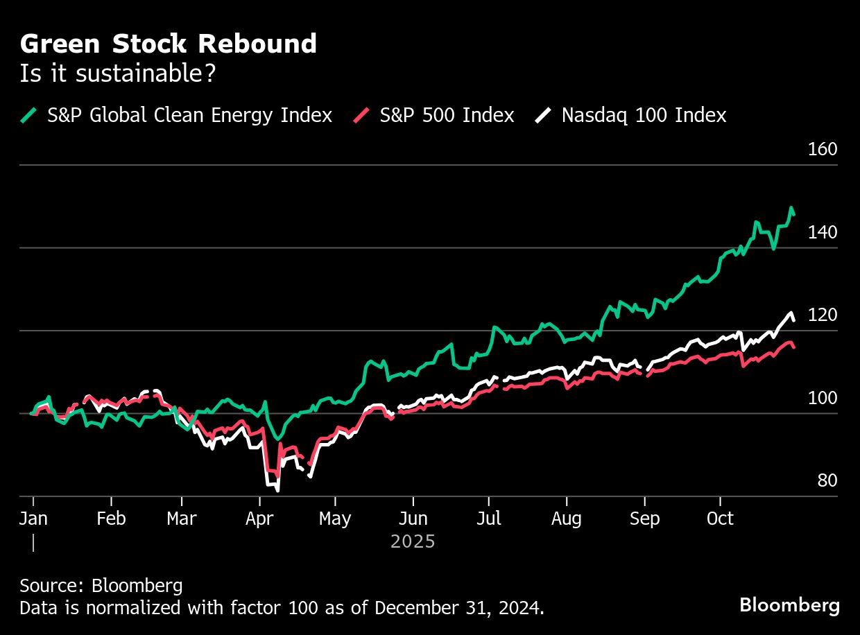Ações de energia limpa estão imunes a eventual bolha de IA, diz gestor da  BlackRock